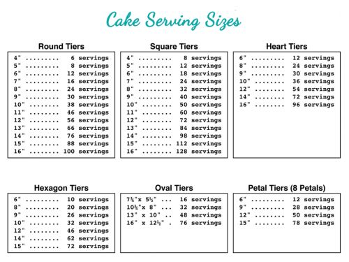 Tiered Cake Serving Chart